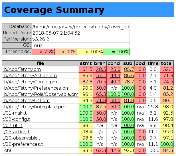 Cover html report
